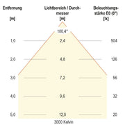 EVN Lichttechnik - Downlight/Strahler/Flutlicht LED-Downlight IP54 LD54150125 DALI, IP54