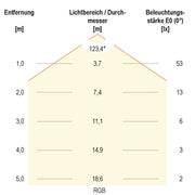 EVN Lichttechnik - Lichtschlauch/-band LED-Stripe LSTRSB67241505099-02 5m 24VDC RGBW