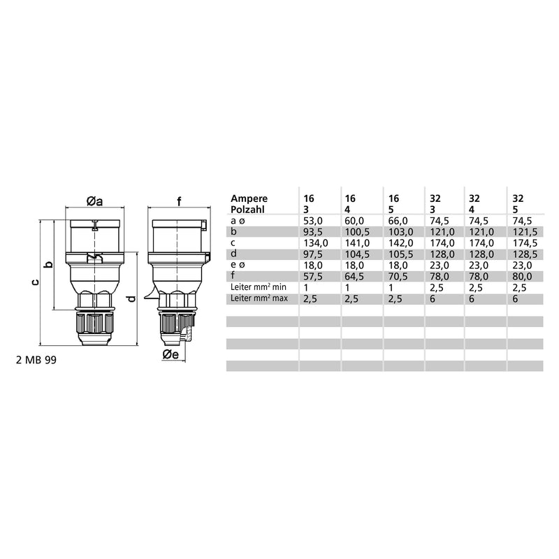 Bals Elektrotech - CEE-Stecker (IEC 60309) Stecker 2129 16A 4p 230V 9h