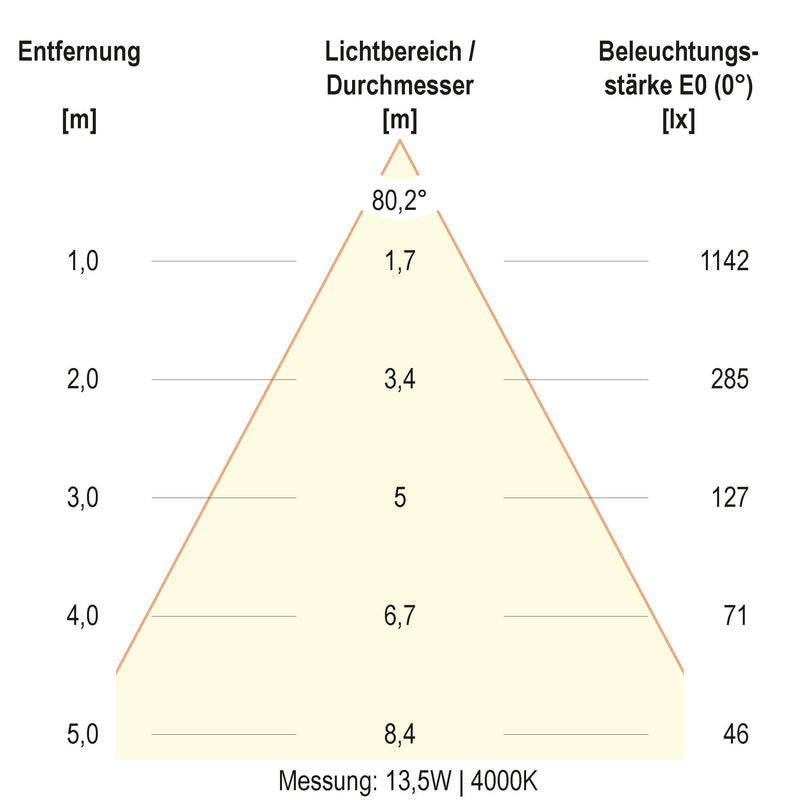 EVN Lichttechnik - Decken-/Wandleuchte LED-Deckeneuchte DSR54180125 CCT Switch, ML