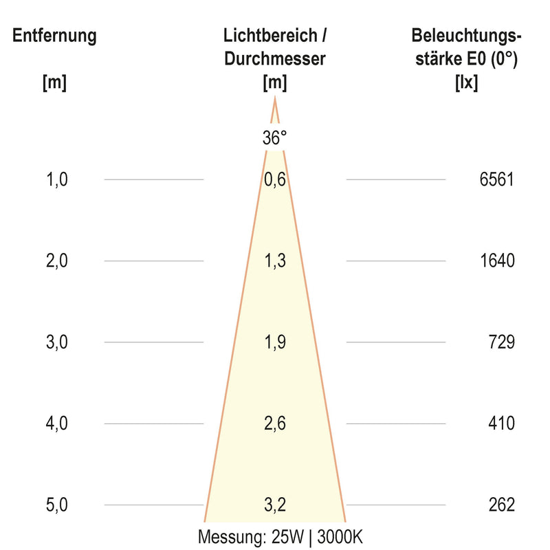 EVN Lichttechnik - Downlight/Strahler/Flutlicht LED-Schienenstrahler CT350125