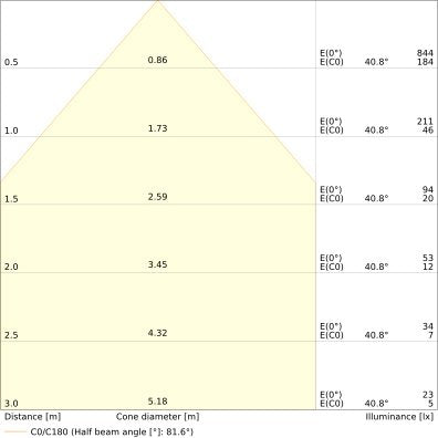 Ledvance - Decken-/Wandleuchte LED-Panel M625 PLFL.625S32W830U19PS 830