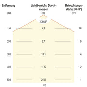 EVN Lichttechnik - Lichtschlauch/-band LED-Stripe IP20 5m SB2024150509927 2700K