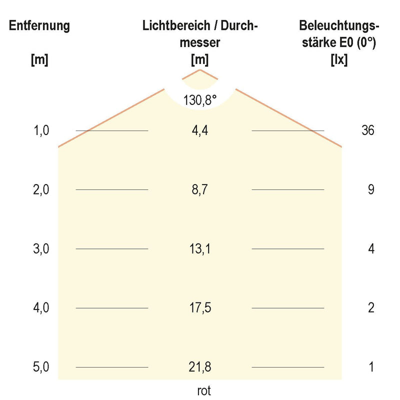 EVN Lichttechnik - Lichtschlauch/-band LED-Stripe IP20 5m SB2024150509927 2700K
