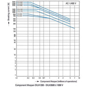 Eaton - Leistungsschütz zum Schalten von Wechselstrom Leistungsschütz DILH600/22(RDC48)