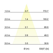 Brumberg Leuchten - Downlight/Strahler/Flutlicht LED-Einbaustrahler 39385173 230V, 38Gr., 3000K