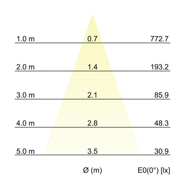 Brumberg Leuchten - Downlight/Strahler/Flutlicht LED-Einbaustrahler 39385173 230V, 38Gr., 3000K