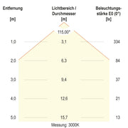 EVN Lichttechnik - Decken-/Wandleuchte LED-Einbaupanel LTR170125