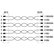 Phoenix Contact - Konfektioniertes Sensor-Aktor-Kabel Ethernet-Kabel NBCMSX2-94F/R4AC-SCO