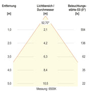 EVN Lichttechnik - Downlight/Strahler/Flutlicht LED-Downlight L5412010125 CCT Switch