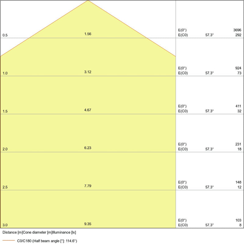 Ledvance - Pendelleuchte LED-Pendelleuchte PANELDI120036W4KUGRD 4000K DALI UGR19