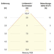 EVN Lichttechnik - Bodeneinbauleuchte LED-Bodeneinbauleuchte 674029902 IP67 RGB