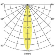 Brumberg Leuchten - Downlight/Strahler/Flutlicht LED-Einbaurichtstrahler 88252173DA 3000K