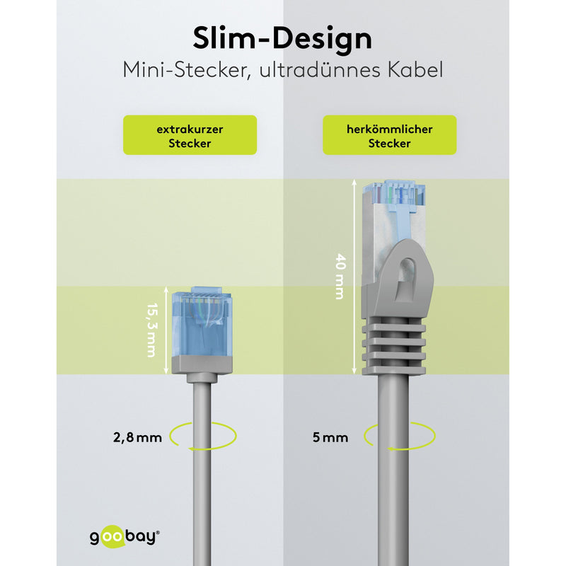 Goobay - Patchkabel Kupfer Patchkabel U/UTP Cat6 74222 Ultraflexibel,slim,g