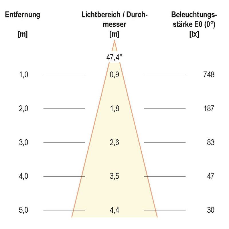 EVN Lichttechnik - Downlight/Strahler/Flutlicht Deckeneinbauleuchte 569001627 IP20 6W 2700K 575lm