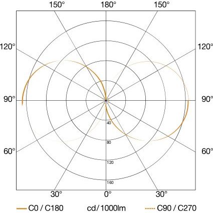 Steinel - Decken-/Wandleuchte Sensor-LED-Außenleuchte L 840 SC INOX 3000K 134 x 110 x 110 mm