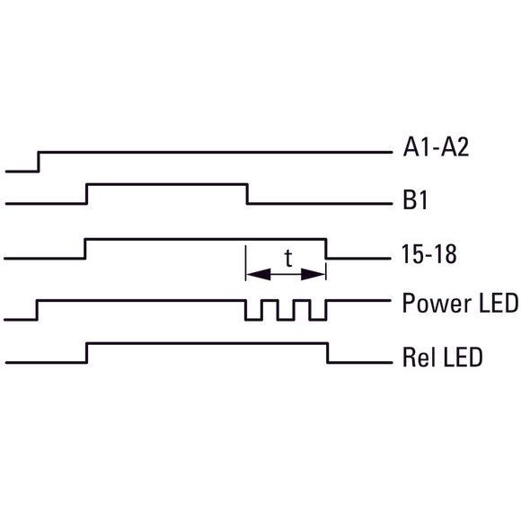 Eaton - Zeitrelais Multifunktionsrelais ETR4-69-A 1W