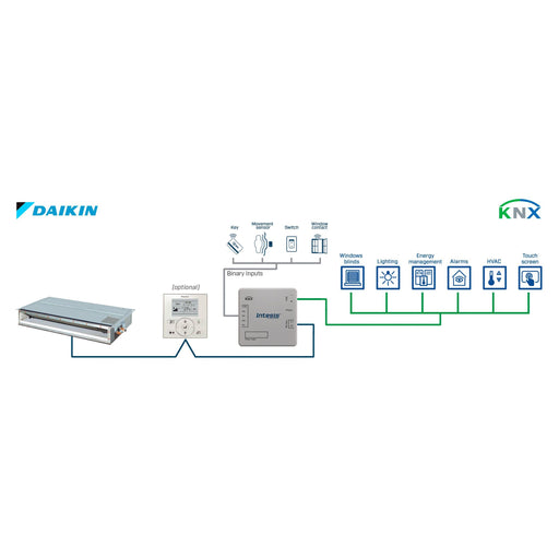 HMS Industrial - Feldbus, Dez. Peripherie - Kommunikations-Modul Daikin VRV and Sky systems INKNXDAI001R000 to KNX Interface - 1