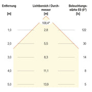 EVN Lichttechnik - Decken-/Wandleuchte LED Einbau Panel ws LP RW 083502 4W 3000K 85mm rd