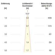 EVN Lichttechnik - Downlight/Strahler/Flutlicht LED-Einbauleuchte modular F05R11SM0627L15P Konfigurationstype