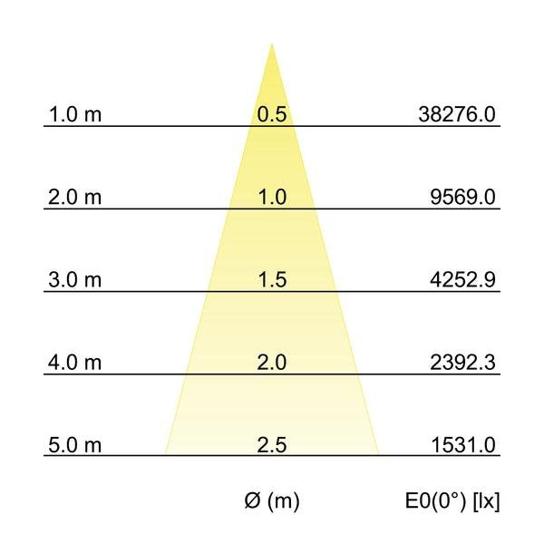 Brumberg Leuchten - Downlight/Strahler/Flutlicht LED-Einbaurichtstrahler 88273185 30Gr, 3500 K