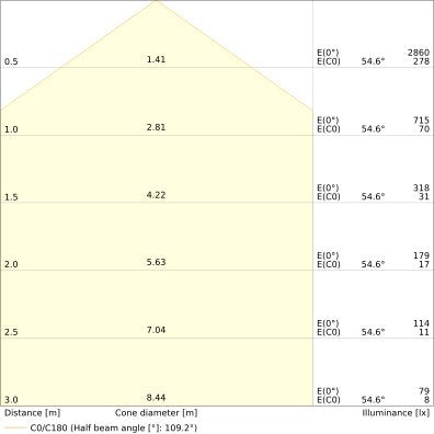 Ledvance - Decken-/Wandleuchte LED-Wand-u.Deckenleuchte BLKHRD300P17WCPSWT ML, MC, ws