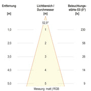 EVN Lichttechnik - Bodeneinbauleuchte LED-Bodeneinbauleuchte 679361A89902 IP67 RGBW