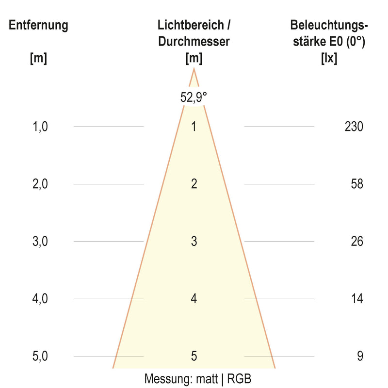 EVN Lichttechnik - Bodeneinbauleuchte LED-Bodeneinbauleuchte 679361A89902 IP67 RGBW