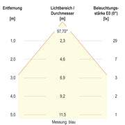 EVN Lichttechnik - Downlight/Strahler/Flutlicht LED-Downlight L5424139902 CCT Switch