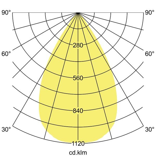 Brumberg Leuchten - Decken-/Wandleuchte LED-Anbauleuchte 230V 88826184 60Gr., 4000K