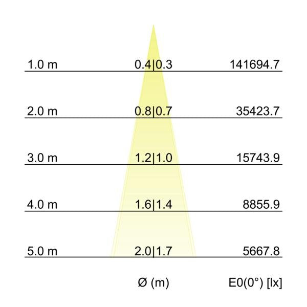 Brumberg Leuchten - Decken-/Wandleuchte LED-Wallwasher 60882644 4000K