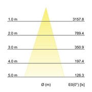 Brumberg Leuchten - Wegeleuchte LED-Erdspießstrahler 60105643
