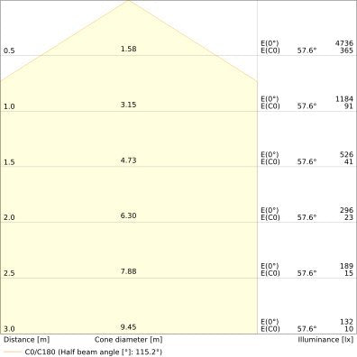Ledvance - Decken-/Wandleuchte LED-Wand-u.Deckenleuchte SFFL.SQDALI500P27WCS ML, MC, DALI