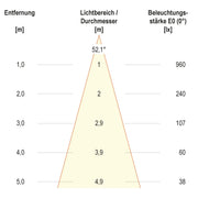 EVN Lichttechnik - Downlight/Strahler/Flutlicht LED-Einbauleuchte modular F05R11SM0627L55P Konfigurationstype