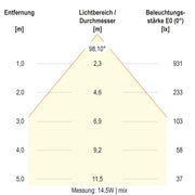 EVN Lichttechnik - Decken-/Wandleuchte LED-Deckenleuchte DSR54250125 ML, MC