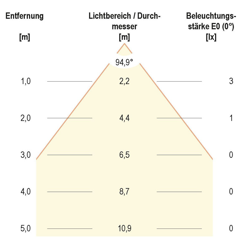 EVN Lichttechnik - Decken-/Wandleuchte LED Einbauleuchte LR 0602 12VDC 0,6W ww