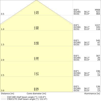 Ledvance - Decken-/Wandleuchte LED-Feuchtraumleuchte DPEL1500P26W865IP65 865, 1,5m