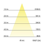 Brumberg Leuchten - Downlight/Strahler/Flutlicht LED-Einbaudownlight 41542074 4000K