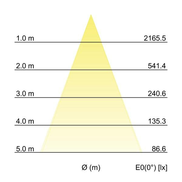 Brumberg Leuchten - Downlight/Strahler/Flutlicht LED-Einbaudownlight 41542074 4000K