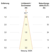 EVN Lichttechnik - Bodeneinbauleuchte LED-Bodeneinbauleuchte 679361A89902 IP67 RGBW