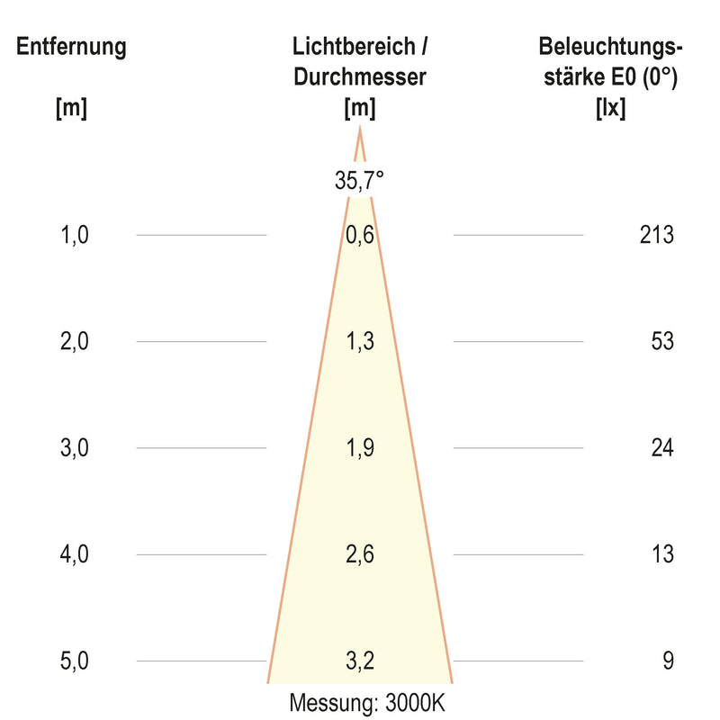 EVN Lichttechnik - Bodeneinbauleuchte LED-Bodeneinbauleuchte 679361A89902 IP67 RGBW