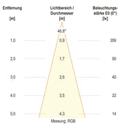 EVN Lichttechnik - Bodeneinbauleuchte LED-Bodeneinbauleuchte 679361A89902 IP67 RGBW