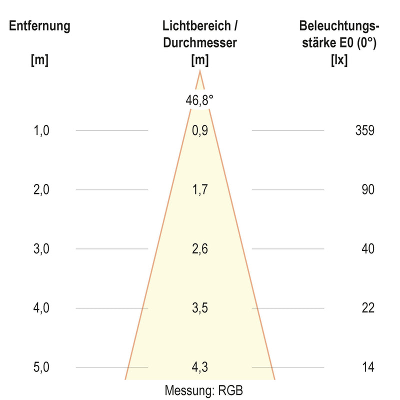 EVN Lichttechnik - Bodeneinbauleuchte LED-Bodeneinbauleuchte 679361A89902 IP67 RGBW