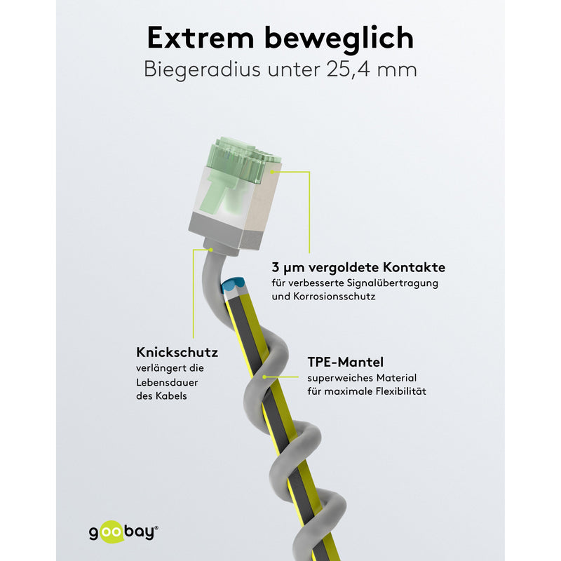 Goobay - Patchkabel Kupfer Patchkabel U/FTP Cat8.1 74345 Ultraflexibel,slim,g