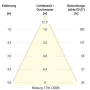EVN Lichttechnik - Decken-/Wandleuchte LED-Deckeneuchte DSR54070125 CCT Switch, ML