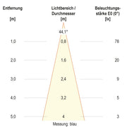 EVN Lichttechnik - Bodeneinbauleuchte LED-Bodeneinbauleuchte 679361A89902 IP67 RGBW