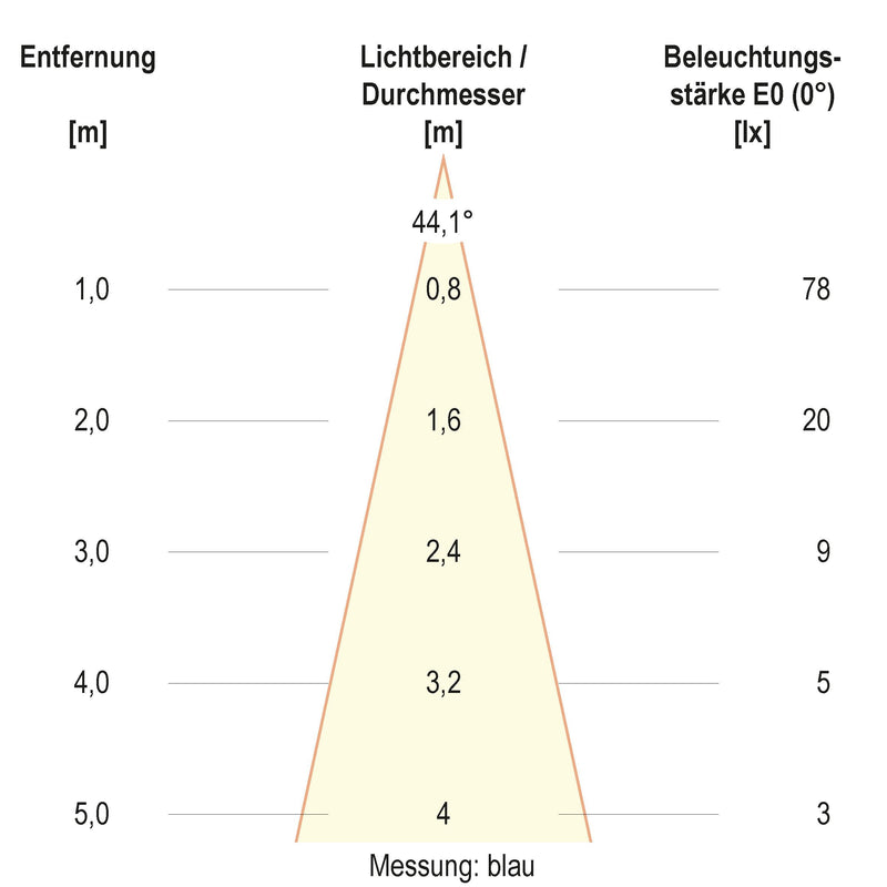 EVN Lichttechnik - Bodeneinbauleuchte LED-Bodeneinbauleuchte 679361A89902 IP67 RGBW