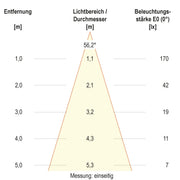 EVN Lichttechnik - Decken-/Wandleuchte LED-Wandleuchte IP65 C65152502RES 3000K Sensor