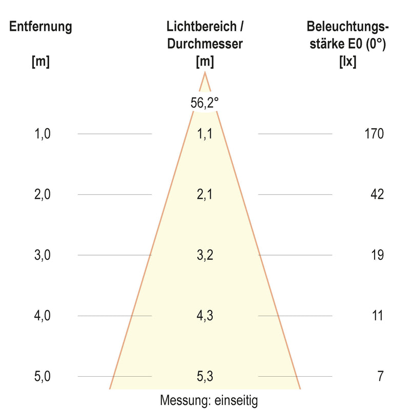 EVN Lichttechnik - Decken-/Wandleuchte LED-Wandleuchte IP65 C65152502RES 3000K Sensor