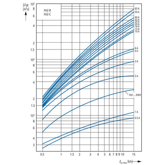 Eaton - Leitungsschutzschalter FAZ-C2/2 C 2A, 2p